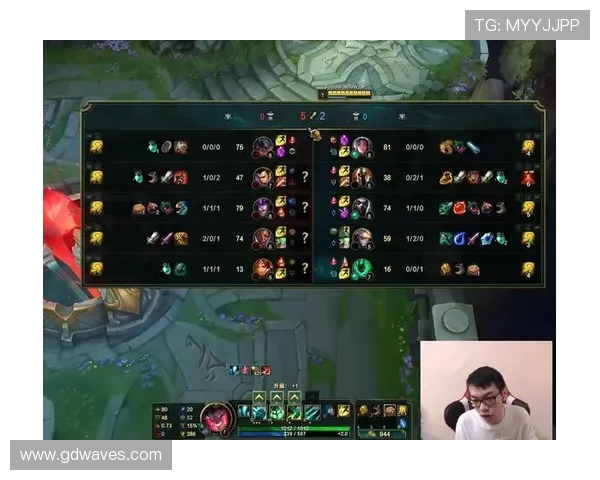 当前谁才是真正的国服第一ADC？